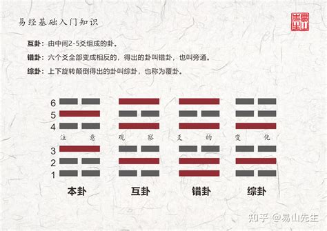 艮位|易经第五十二卦艮卦详解